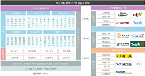 胜途跨境电商ERP-跨境电商供应链（供应商）管理解决方案