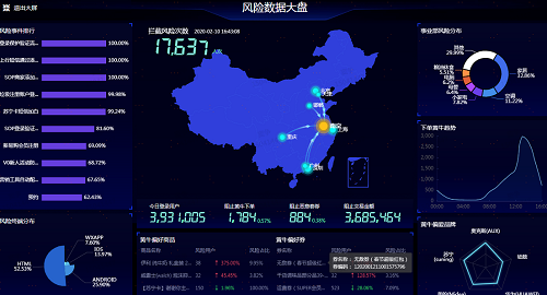 保障疫情商品安全供应 苏宁风控推出自动化监控告警机制