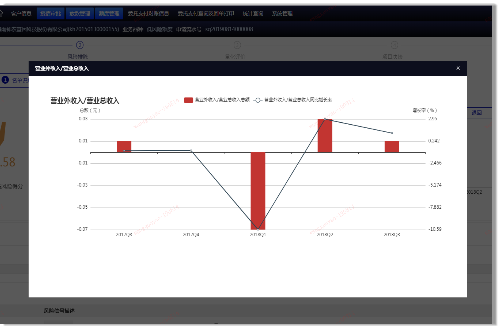 315诚信聚焦 平安科技欧拉图谱“测谎”企业诚信