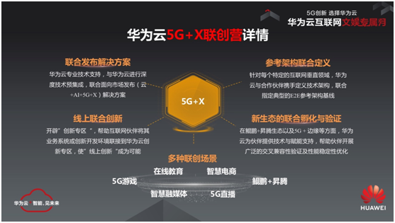 华为云“5G+X”联创营，与互联网文娱伙伴共建5G新生态！