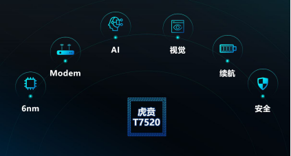 详解虎贲T7520：5G为什么需要全场景覆盖增强技术？