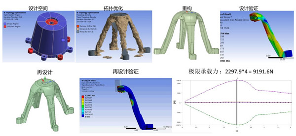 安世亚太面向增材的先进设计，为工业品提能增效