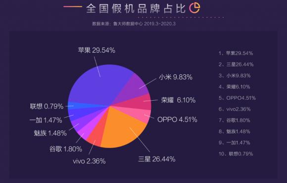 小伙购入新机二个月后变假机？鲁大师315假机报告揭露这些信息！