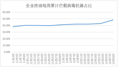 微软曝“永恒之黑”漏洞，或成网络攻击“暗道”