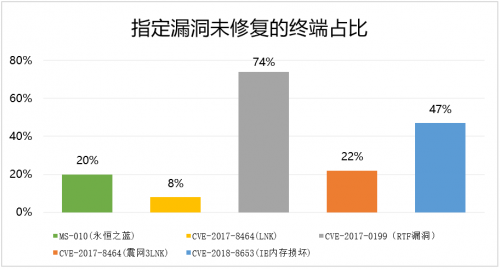 微软曝“永恒之黑”漏洞，或成网络攻击“暗道”