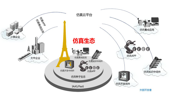 安世亚太携手浪潮云共筑中国工业仿真云生态