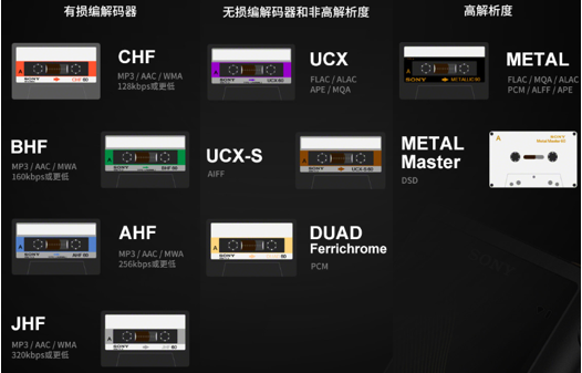 磁带式播放界面致敬经典 索尼ZX500音乐播放器享好音质