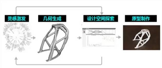 安世亚太增材制造业务的系统论