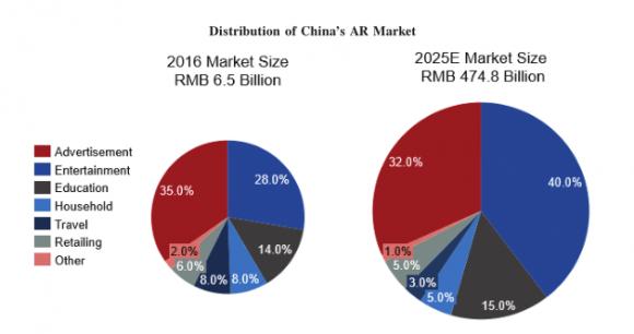 赴美IPO纳斯达克：5G全息通讯之一WiMi微美云息提供AR+AI科技