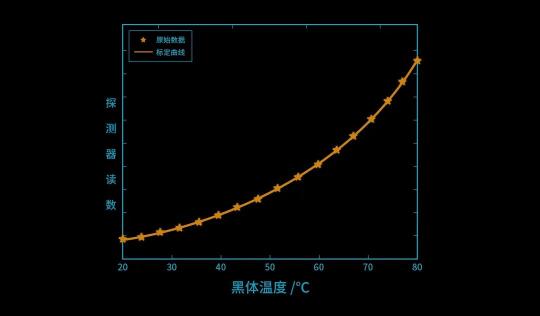 红外测温这些事（热成像科普系列第三篇）