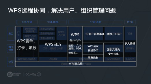 在线办公火了 声网携手WPS+打造高质量音视频会议