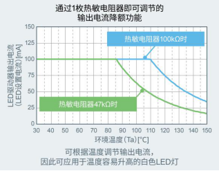 ROHM推出LED驱动器“BD18336NUF-M”