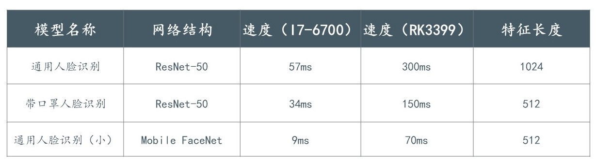 SeetaFace 6：中科视拓开放商业版本人脸识别算法