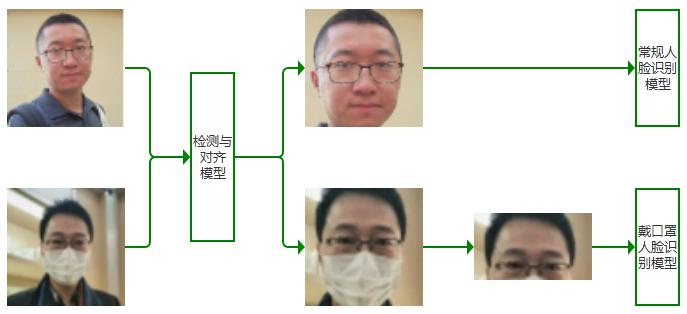 SeetaFace 6：中科视拓开放商业版本人脸识别算法