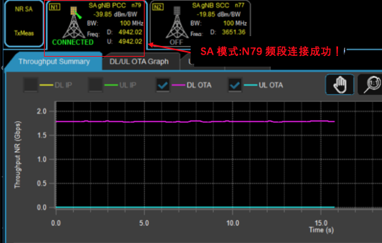 5G硬核！广和通FG150/FM150 5G 模组SA模式实测上行竟达914Mbps