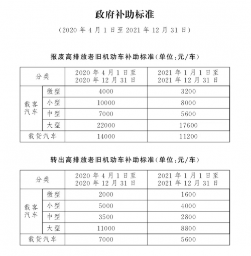 国三换新仅需3分钟 BEIJING汽车推给力补贴，综合补贴高达5万！