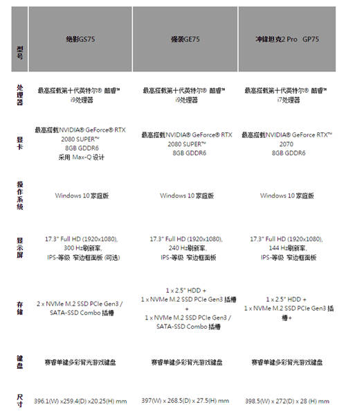 延续龙魂精神：微星重磅推出6款全能笔记本