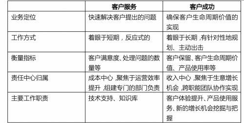 腾讯SaaS加速器学员实战经验：用生态系统的思维探索商业模式创新