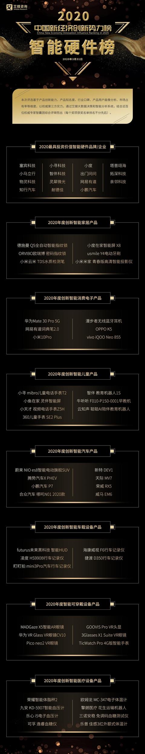 拓深科技斩获艾媒咨询“2020最具投资价值智能硬件企业”