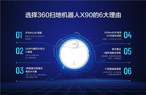 华为与360携手推扫地机器人，能否成为智能家居新风口？