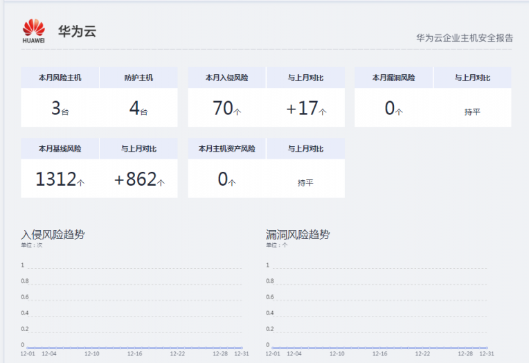 华为云WeLink云空间如何帮助企业协作方便安全两不误？