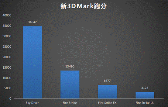 雷神旗舰911Pro晖金2代笔记本：2020年轻薄高性能游戏本评测