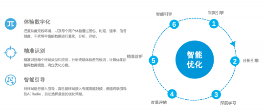 后疫情时代，锐捷Wi-Fi6Plus助力行业变革