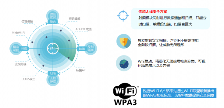 后疫情时代，锐捷Wi-Fi6Plus助力行业变革