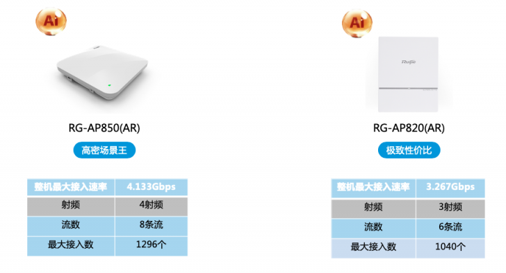 后疫情时代，锐捷Wi-Fi6Plus助力行业变革