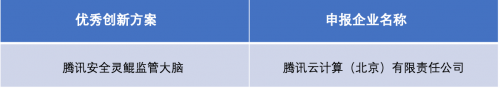 腾讯安全灵鲲监管大脑入选“2019年度中国互联网优秀创新解决方案”名单