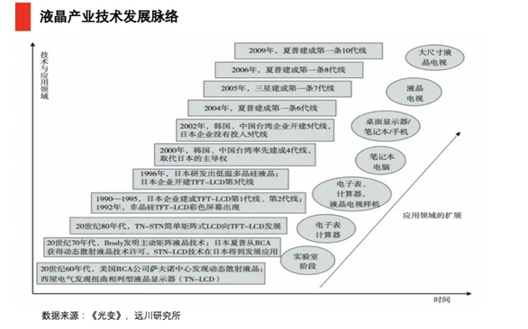 TCL：寒冬中重塑生态