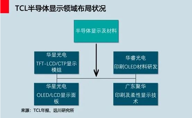 TCL：寒冬中重塑生态