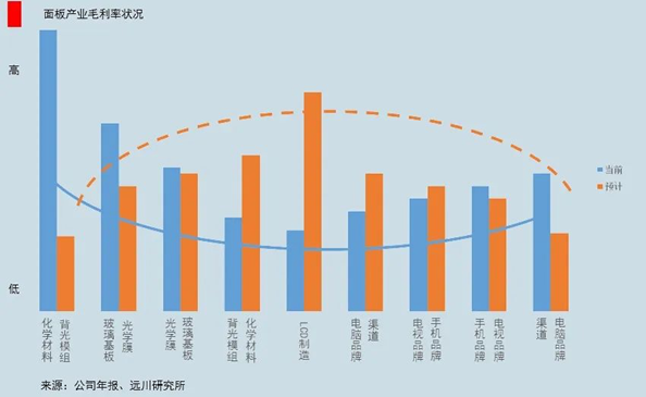 TCL：寒冬中重塑生态