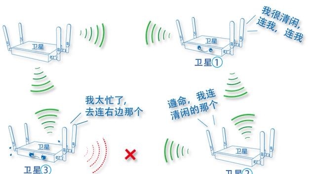 一文看懂Mesh路由和无线中继的差异