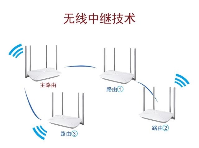 一文看懂Mesh路由和无线中继的差异