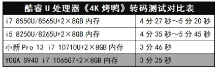 说到极致、好用的高端本，通过雅典娜计划认证的YOGA S940给您“示范一波”