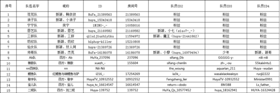 西伯利亚 ▏2020虎牙GHS大奖赛官方唯一指定游戏耳机品牌