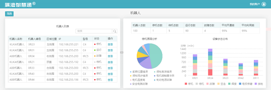 展湾科技：工业互联网数据驱动机器人智能预防保全