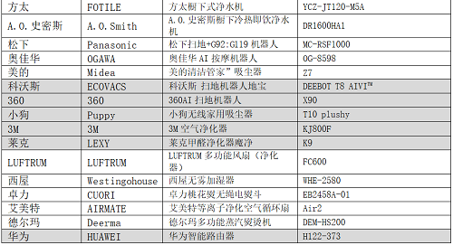 艾普兰奖首次线上发布 近百款产品斩获殊荣