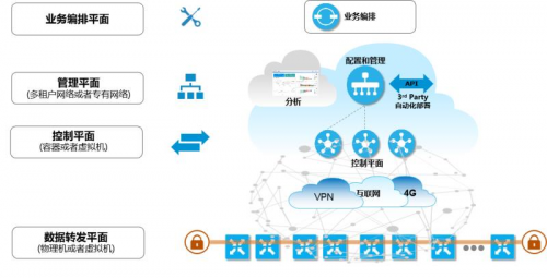 九州云SD-WAN携手上海电信，助力政企客户网络重构换新颜​