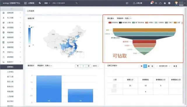 泛微OA系统以流程为中心，实现一个平台即可完成人事管理各项事务