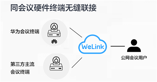 重新定义全场景智慧办公，华为云WeLink差异化打法全揭秘