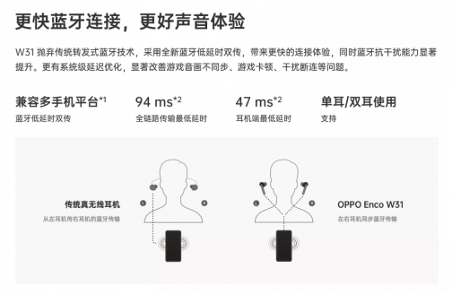 专业游戏配件4月20日开售，OPPO Enco W31耳机如何做到逆天低延迟？