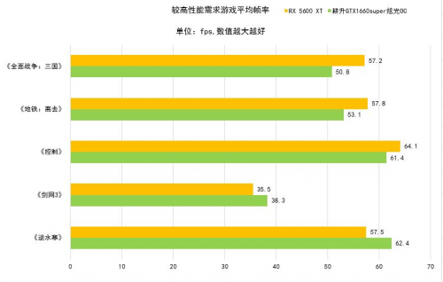 耕升GTX 1660 SUPER 炫光OC演绎主流级显卡宠儿