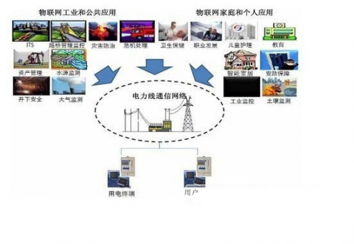 【艾拉比小课堂】艾拉比差分升级助力电力厂商加速软件迭代