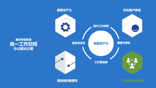 戴尔科技集团统一办公空间，全方位助力企业数字化转型