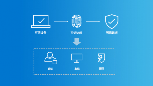 戴尔科技集团统一办公空间，全方位助力企业数字化转型