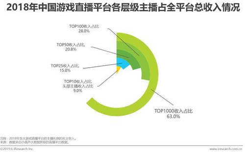 强势入局！酷狗进军游戏直播战场 构建正版化市场格局