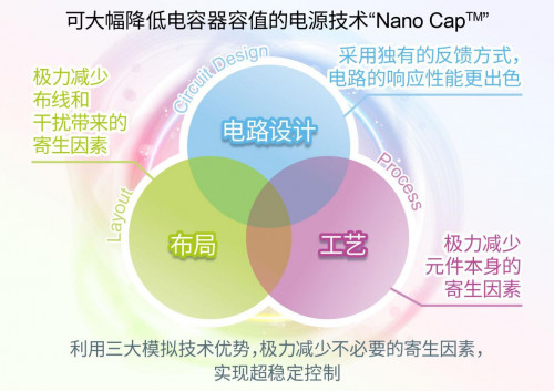 ROHM推出可大幅降低电容器容值的电源技术“Nano Cap”