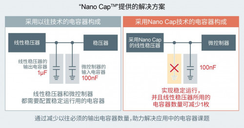 ROHM推出可大幅降低电容器容值的电源技术“Nano Cap”